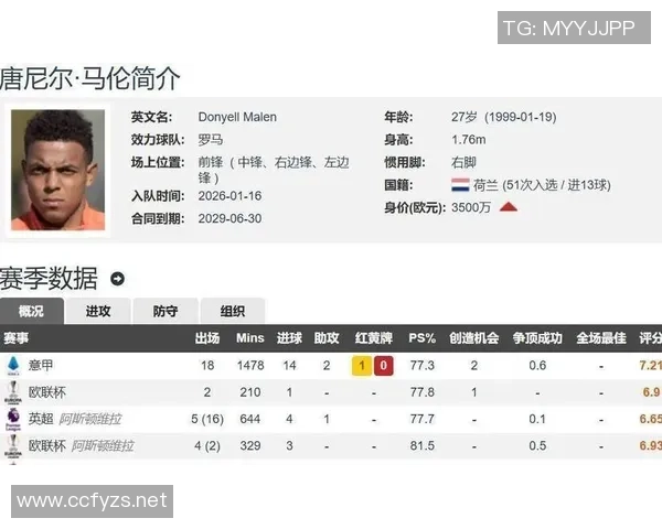罗马俱乐部确认将以2500万欧元买断马伦球员交易决定