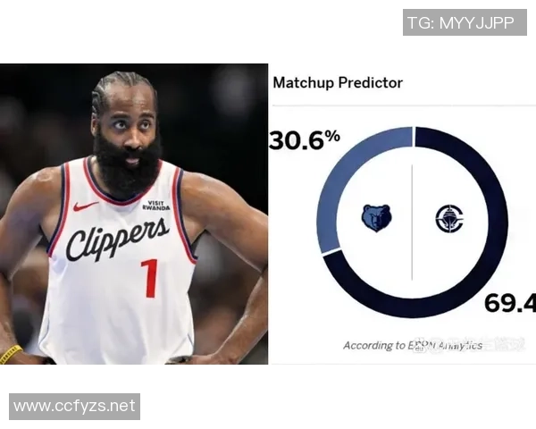 快船力争四连胜ESPN预测明日胜率快船高达80奇才仅19